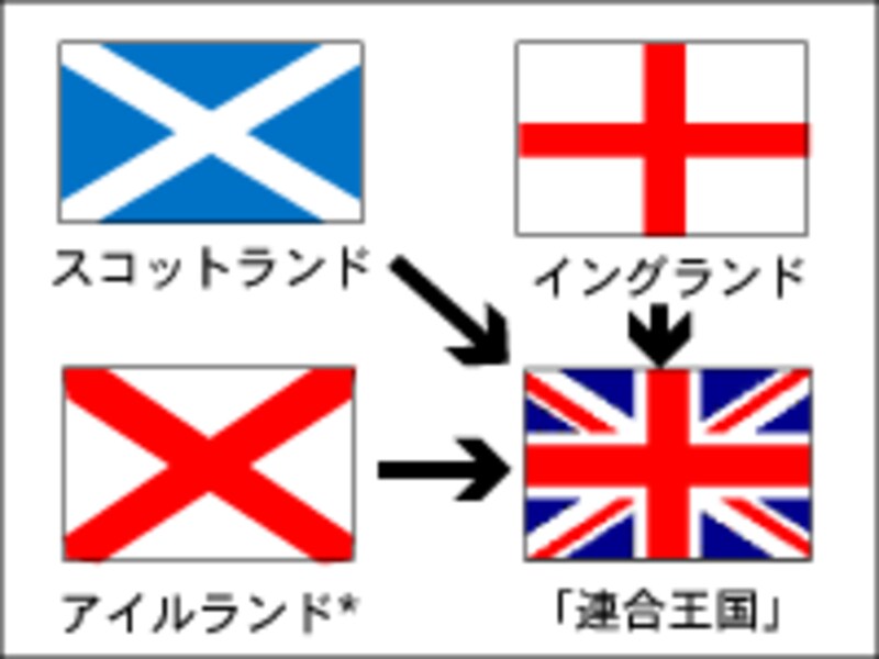 ユニオンフラッグ