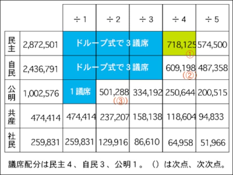 ハーゲン・ビショップ方式