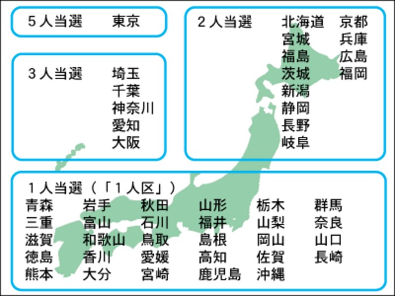 各選挙区の定員