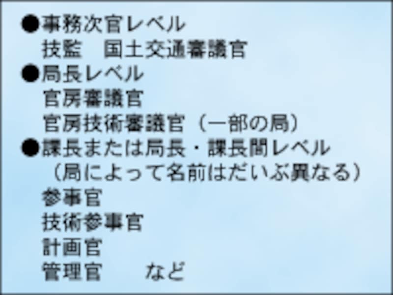 国土交通省の総括整理職