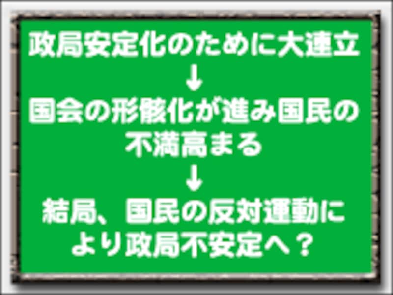 大連立政権のプロセス