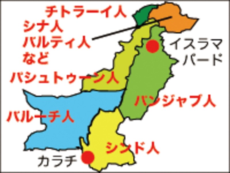 パキスタンの民族地図