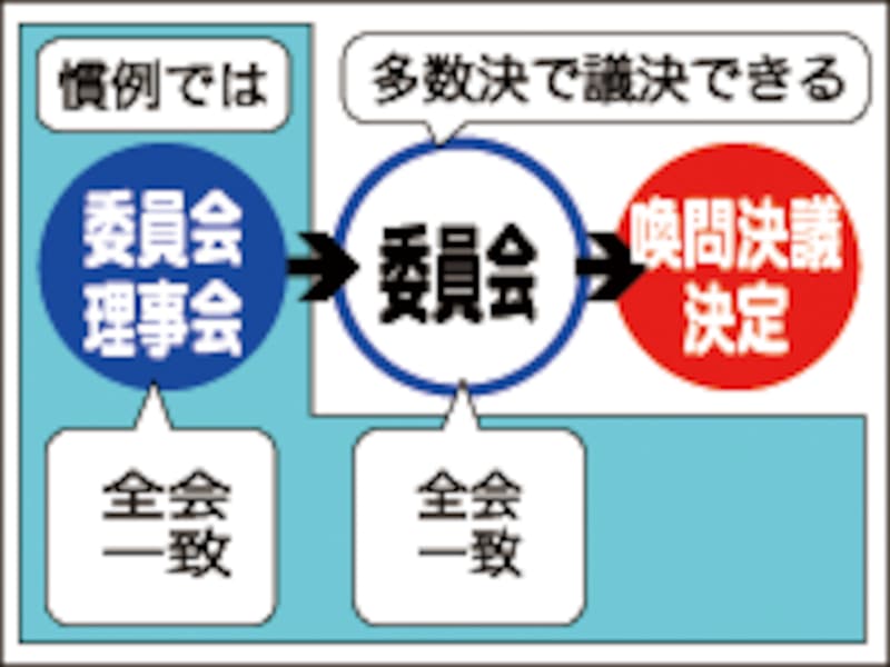 証人喚問の手続き