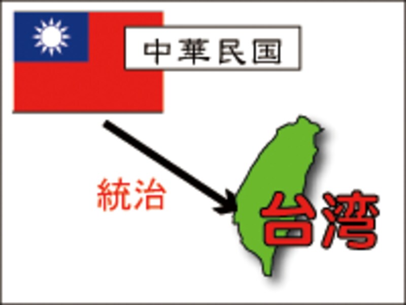 中華民国と台湾