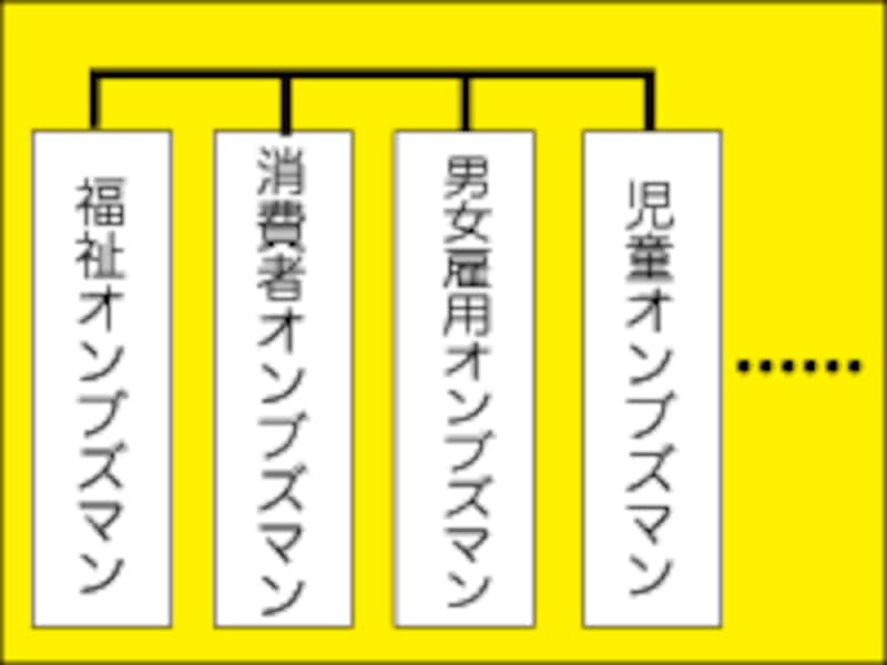 オンブズマン制度