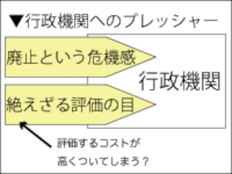 サンセット方式