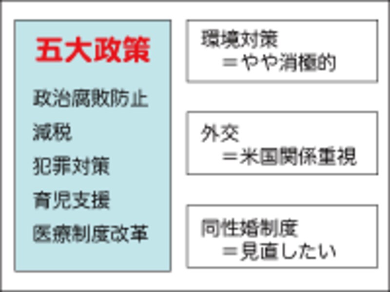 ハーパー政権の政策