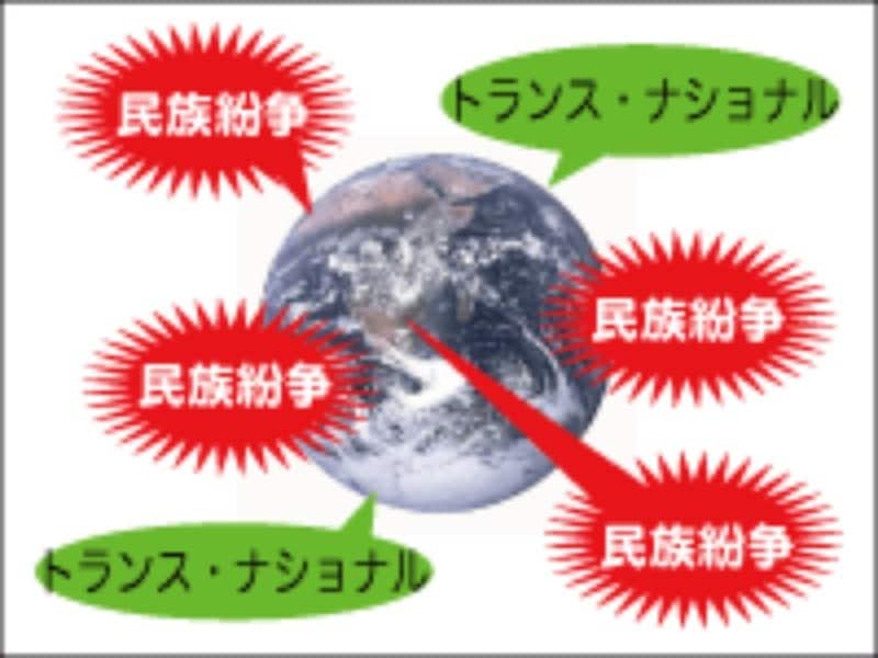 ナショナリズムとは