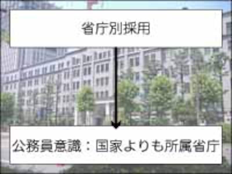 日本の公務員の帰属意識