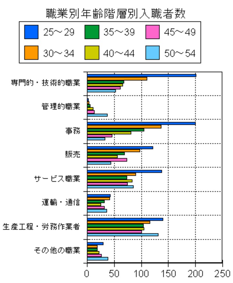 40歳からの転職に効く4つのノウハウ 転職のノウハウ All About