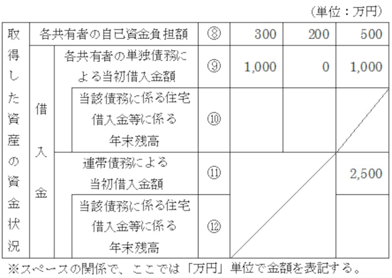 2 3 ローン減税 確定申告08年 記入方法 ３ 住宅購入の費用 税金 All About