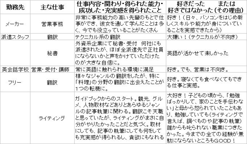 キャリアの振り返り