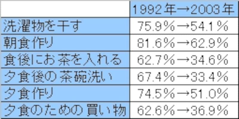 妻は家事:男子