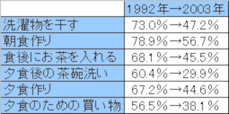 妻は家事:女子