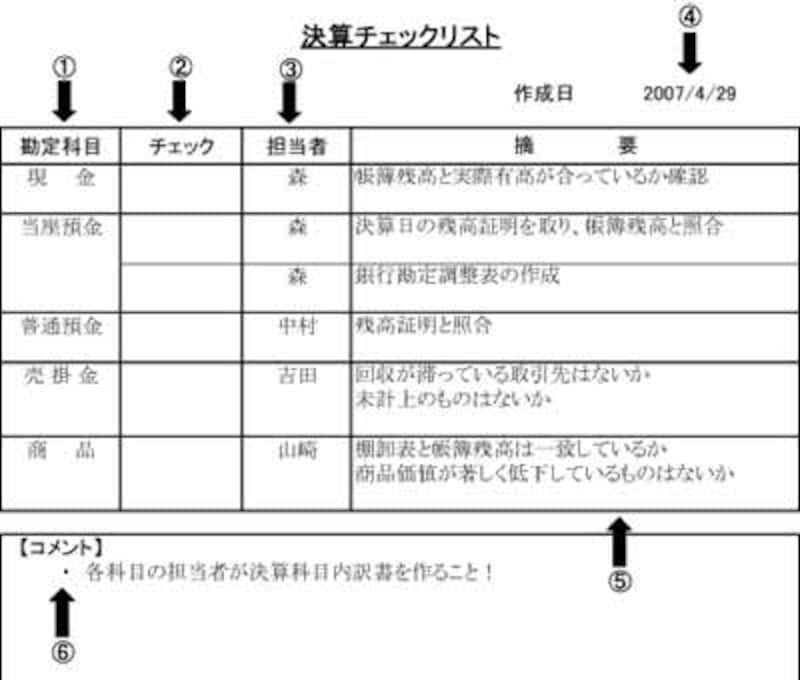 決算チェックリスト