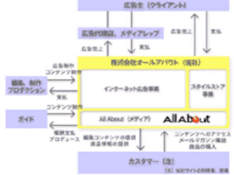 事業内容