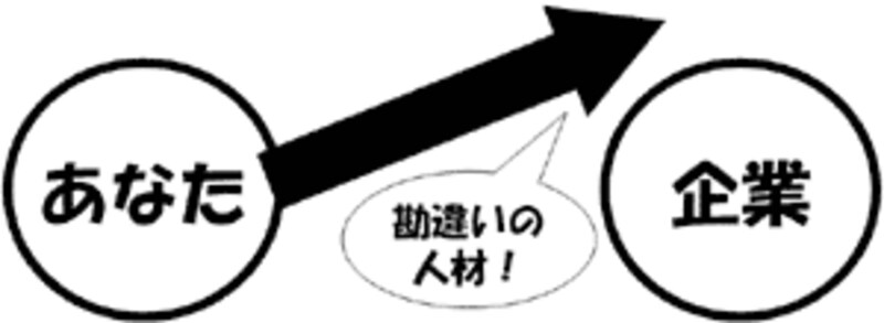 勘違いの人材