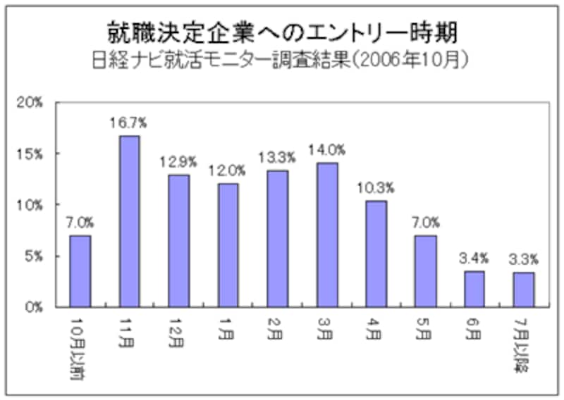エントリー