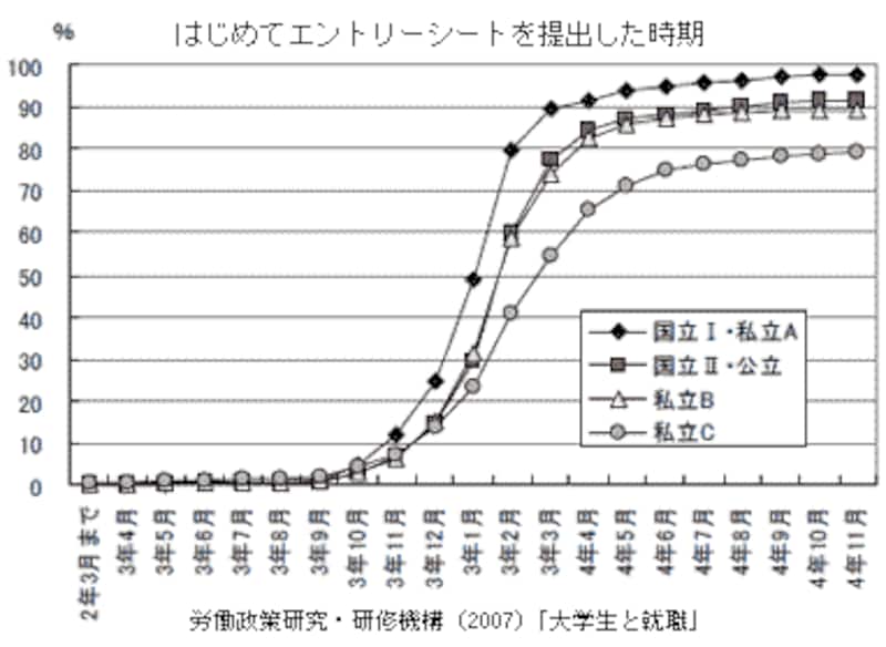 エントリーシート
