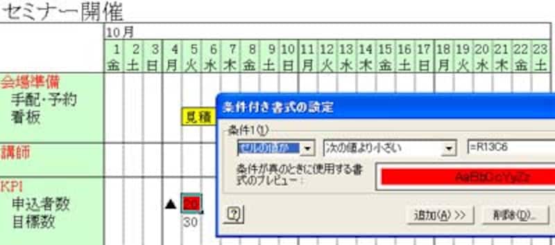 スケジュール表にKPIを入れる
