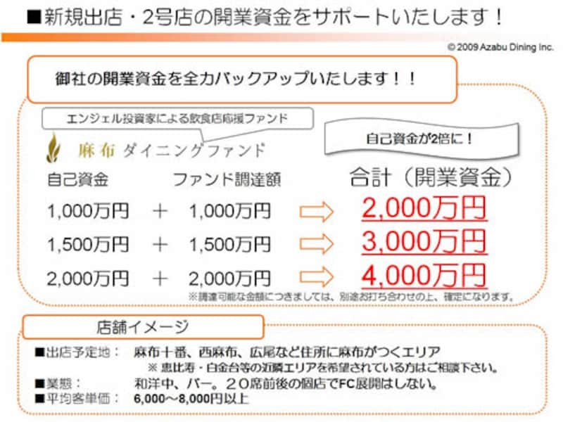 麻布ダイニングファンド
