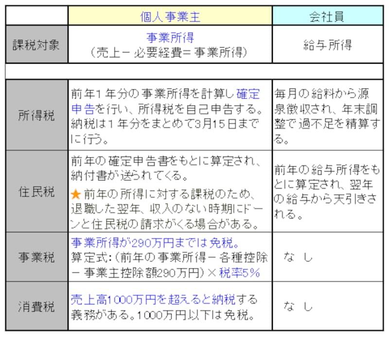 画像名