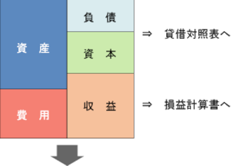 複式簿記