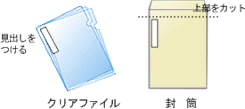 書類の山がスッキリ スグできる簡単整理術 起業 会社設立のノウハウ All About