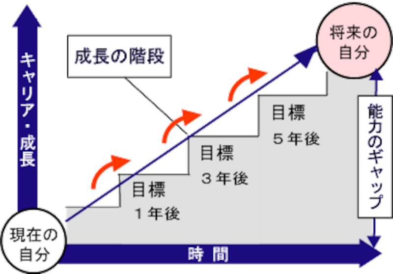 2 3 やる気 モチベーションを持続させるには 起業 会社設立のノウハウ All About