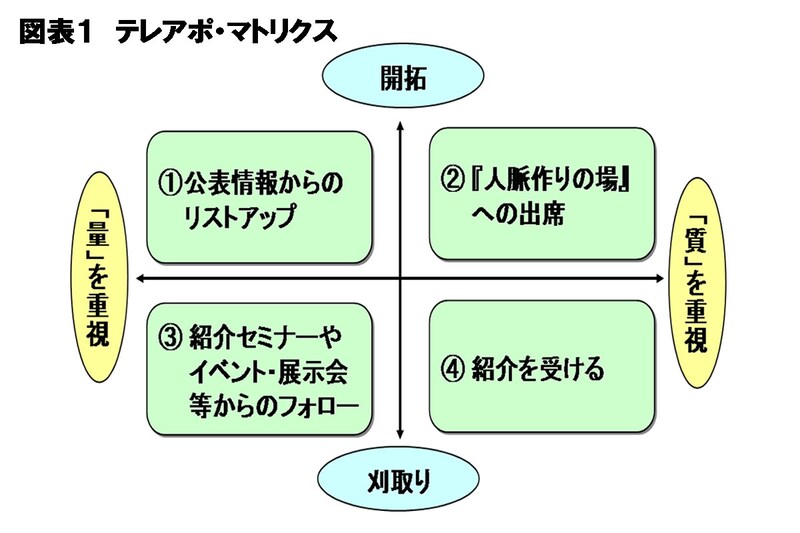 営業さん必見 目標の立て方や設定 売上管理のコツ 営業のノウハウ All About