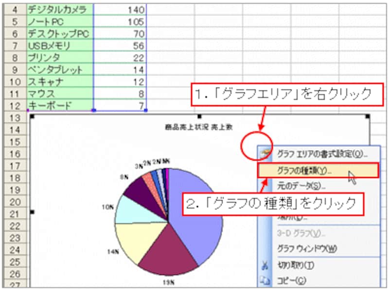 Excelで円グラフを作成 パーセンテージやデータラベルの使い方も エクセル Excel の使い方 All About Excelで円グラフを作成 パーセンテージやデータラベルの使い方も エクセル Excel の使い方 All About