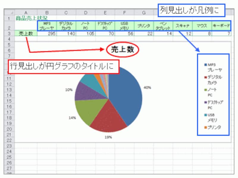 系列が行単位の場合