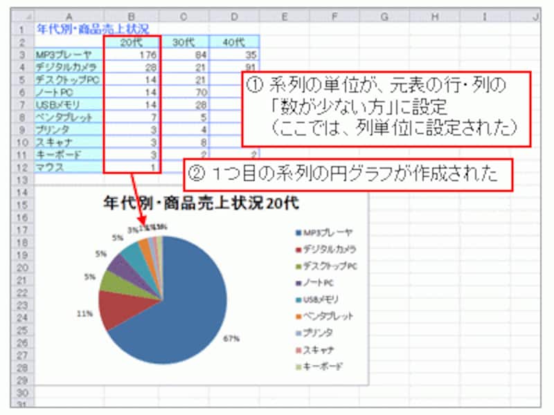 系列が複数存在している場合