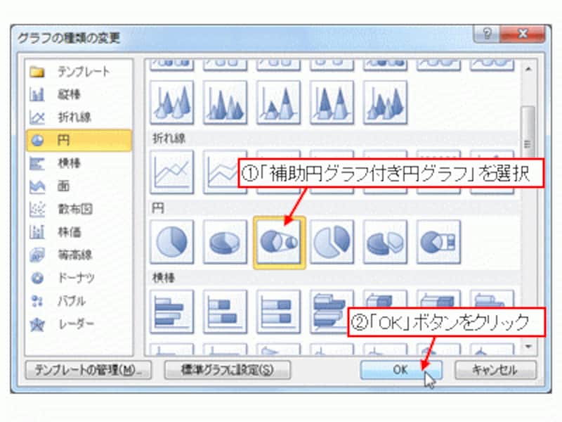 「補助円グラフ付き円グラフ」を選択→「OK」ボタンをクリック