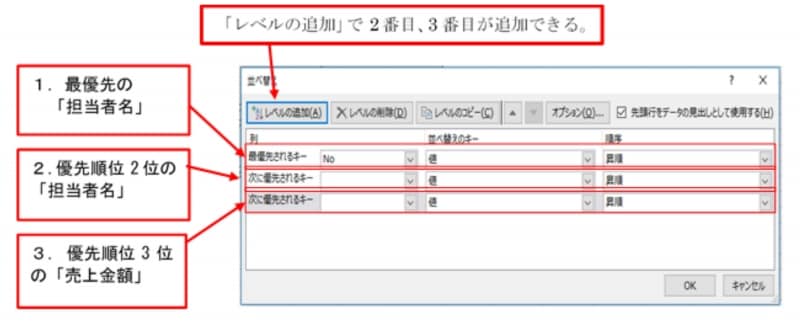 Excel2013での操作画面。「レベルの追加」は3つ以上も可能になっている