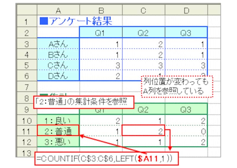 エクセルで重複データを確認 Countif関数の使い方 エクセル Excel の使い方 All About
