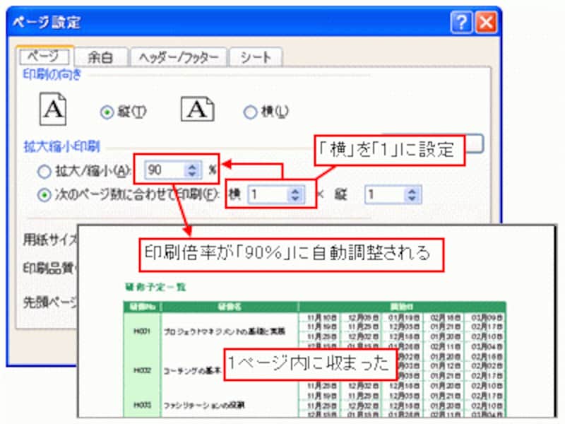 印刷倍率を変更してページ内に収めた