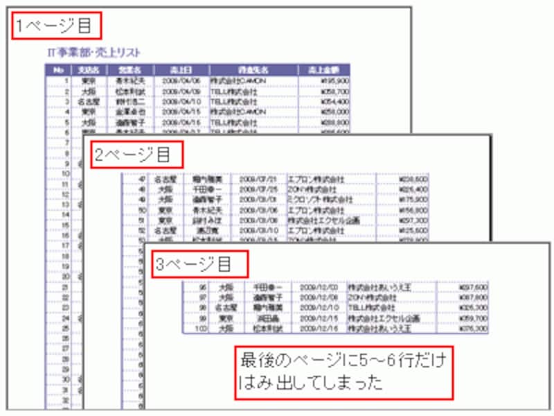 2ページに収めたいのに、5~6行だけはみ出している