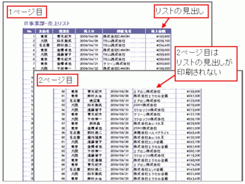 2ページ目以降は見出しが印刷されない