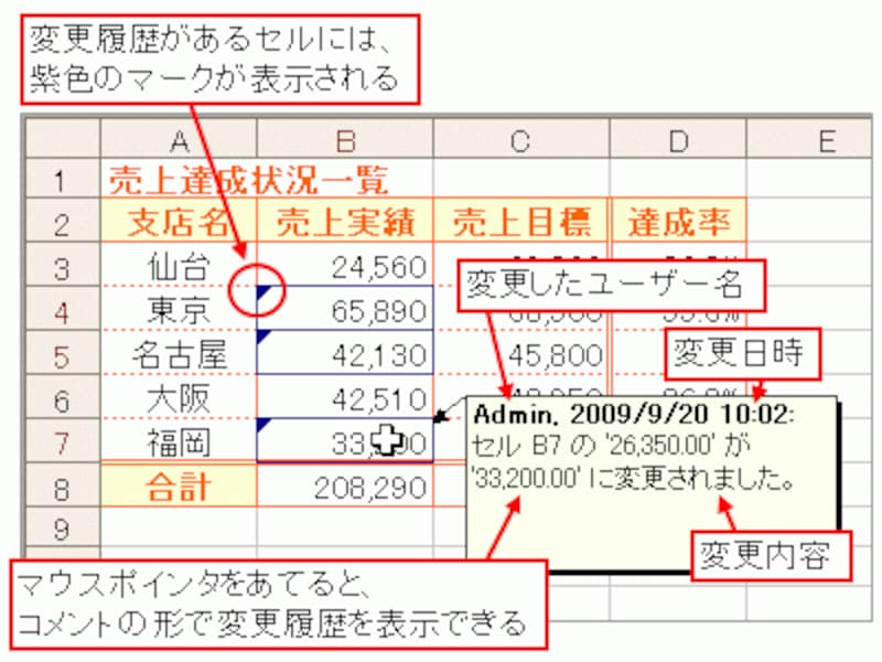 ※変更履歴を表示するには、「ツール」メニュー→「変更履歴の記録」→「変更箇所の表示」をクリックしてください。
