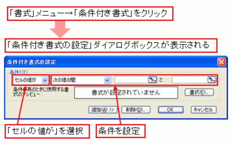 「条件付き書式の設定」ダイアログボックス