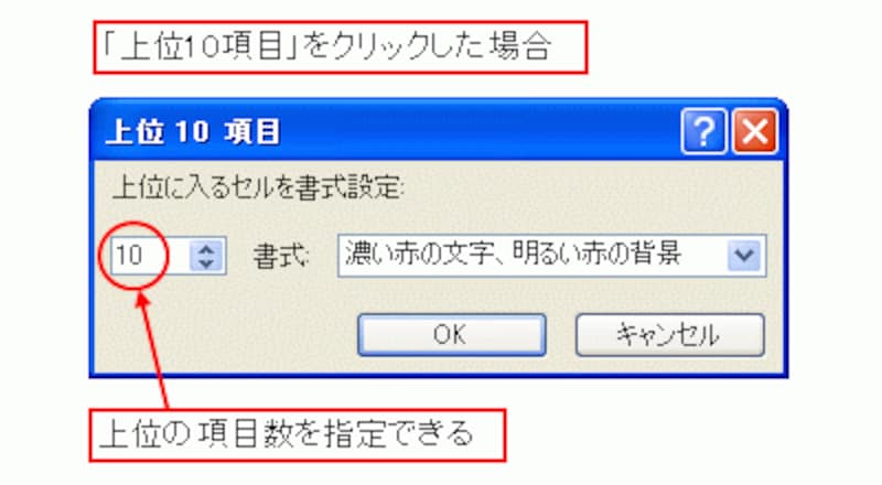 「上位10項目」ダイアログボックス