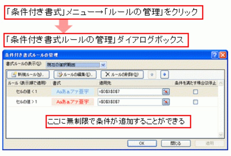 「条件付き書式ルールの管理」ダイアログボックス