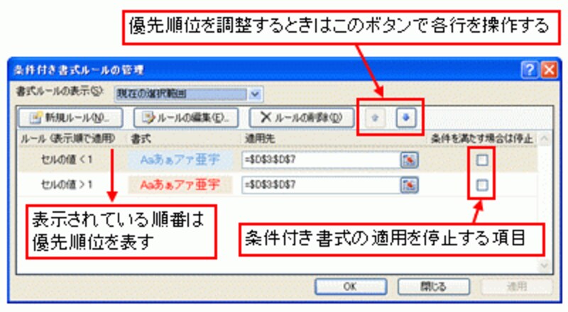 条件の優先順位と停止項目
