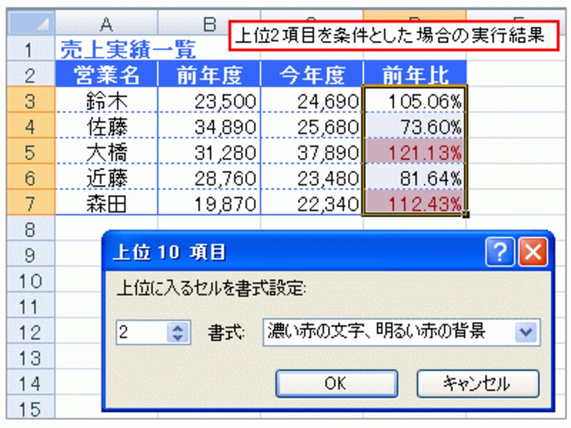 「上位10項目」の実行結果(上位2項目とした場合)
