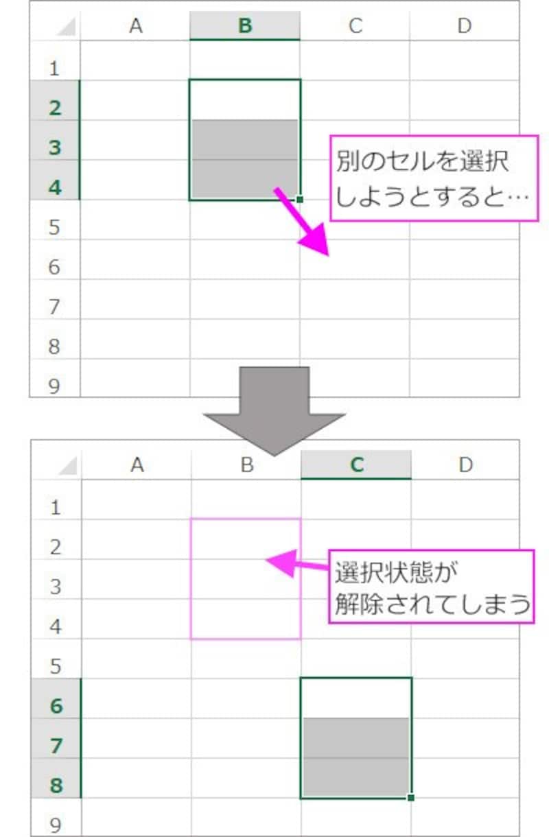 セル範囲を選択してか別のセル範囲を選択しようとすると、選択されていた状態が解除されてしまう