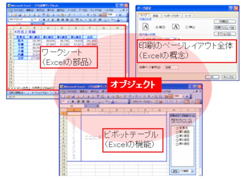 マクロ基本構文と読み方 プロパティとメソッド Excel Vbaの使い方 All About