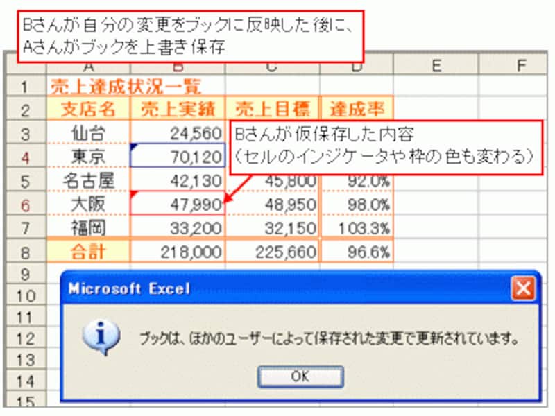 Bさんの変更が仮保存された