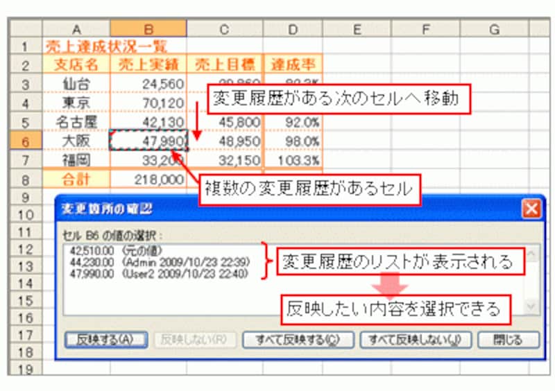 「変更を保存した単位」のリストが表示された「変更箇所の確認」ダイアログボックス<br>※リスト内の「元の値」は、履歴を記録し始めた時点のデータです。