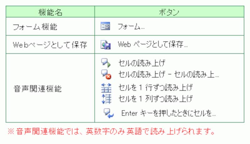 リボンになってから姿を消した主な機能
